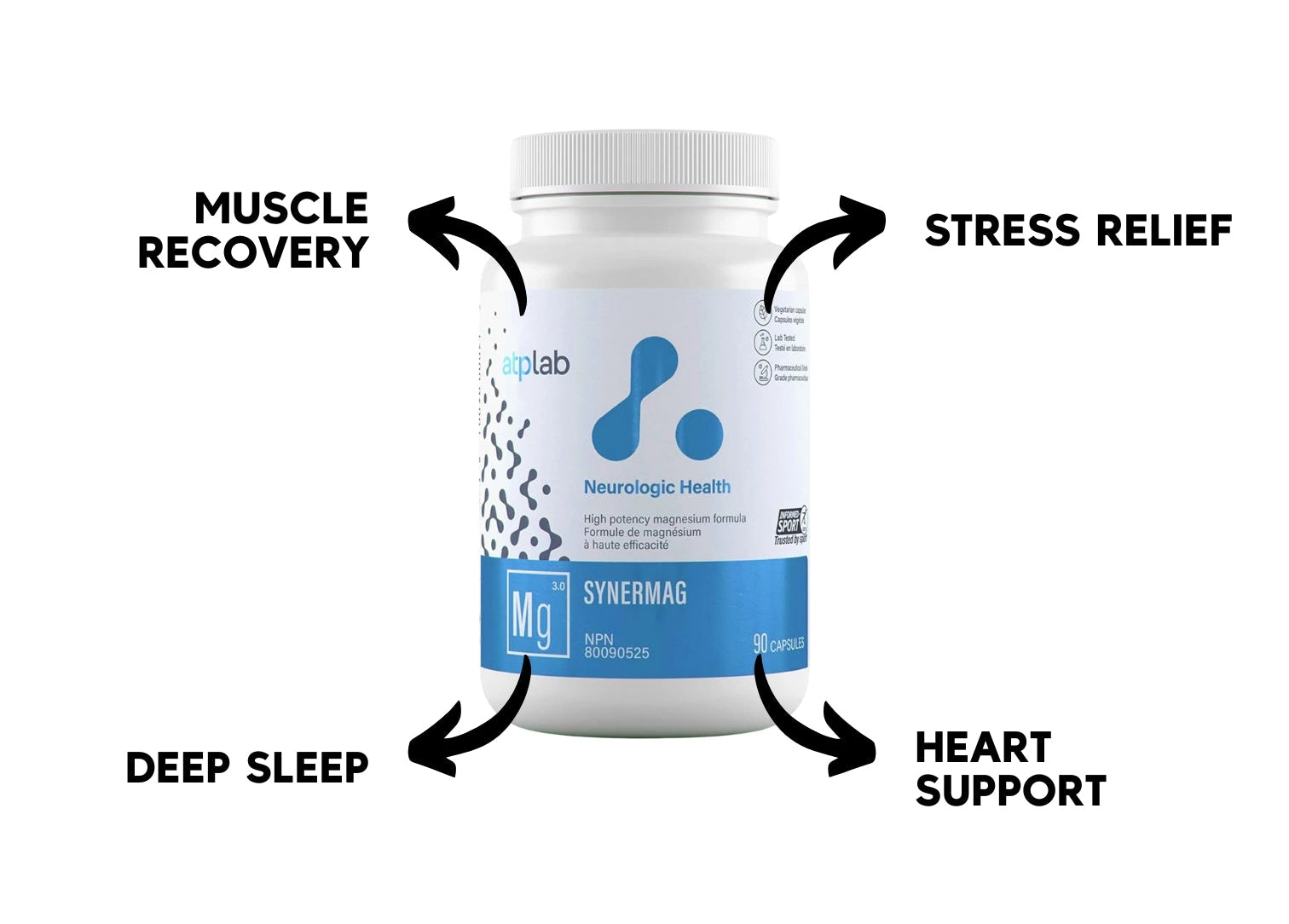 Synermag 90 capsules