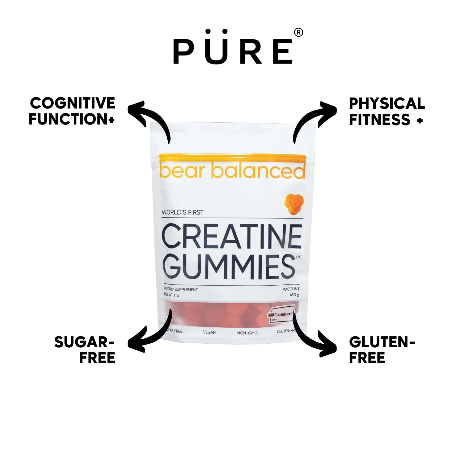 Creatine Gummies