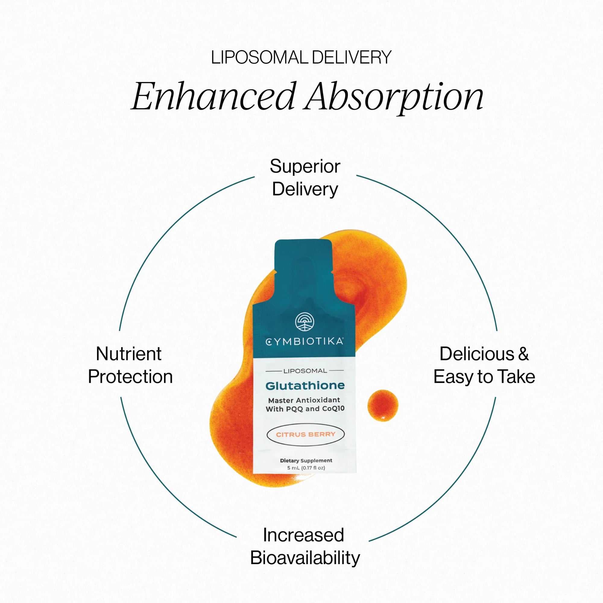 Cymbiotika Liposomal Glutathione — 1 Month Supply