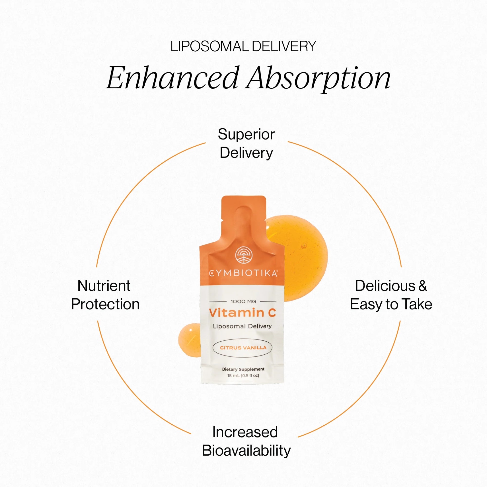 Cymbiotika Liposomal Vitamin C — 1 Month Supply
