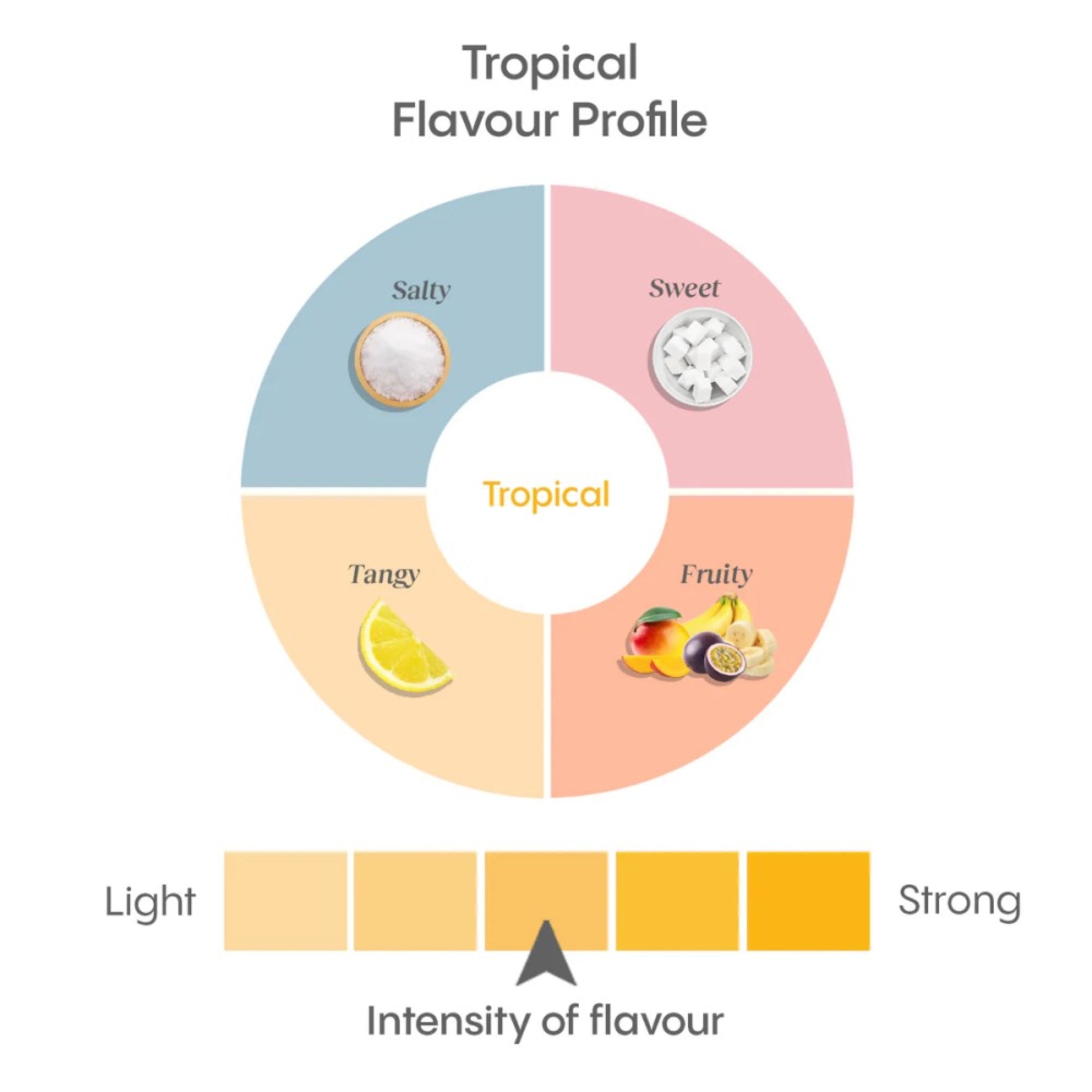 Hydralyte® Electrolyte Powder, Tropical (12 sachets)