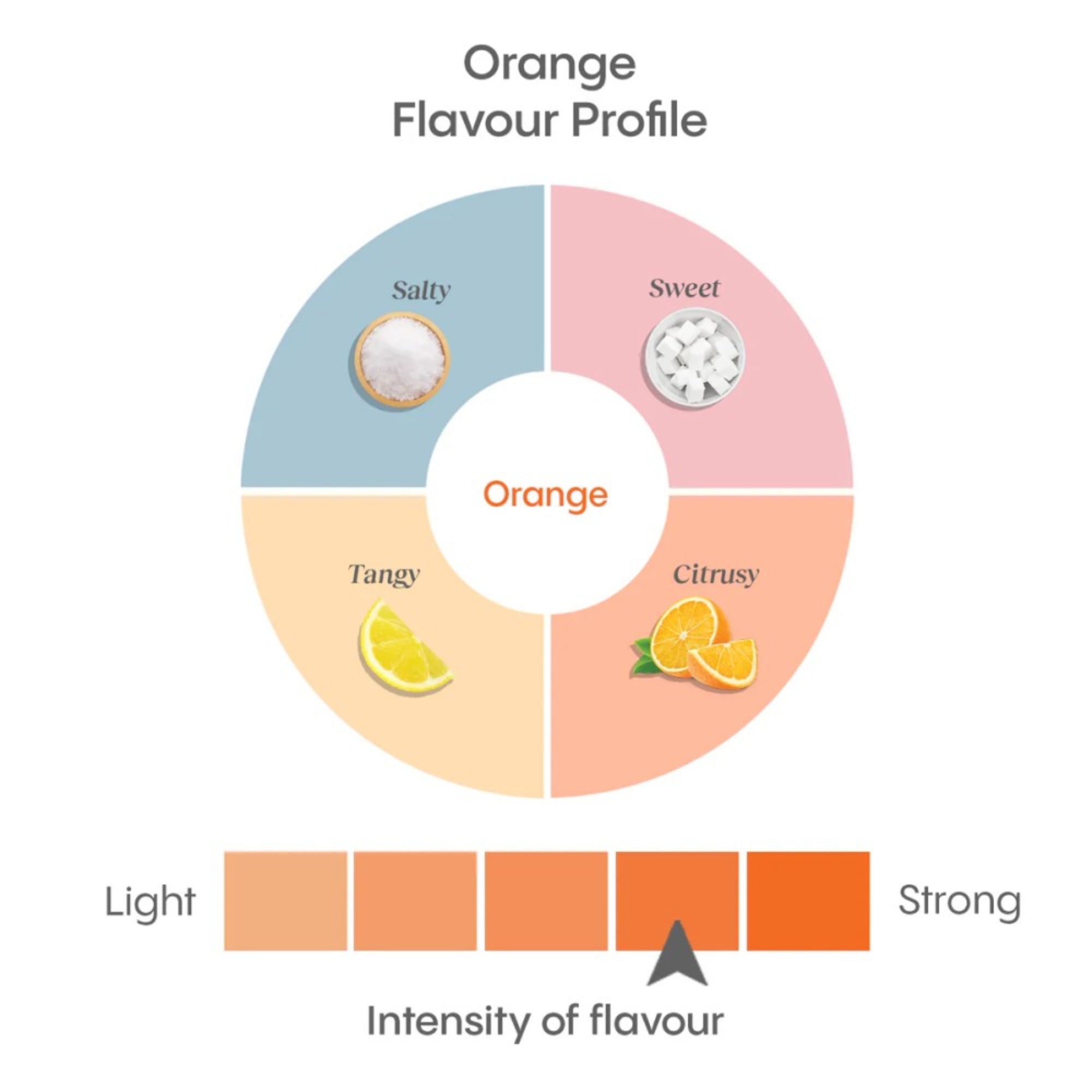 Hydralyte® Electrolyte Powder, Orange (12 sachets)