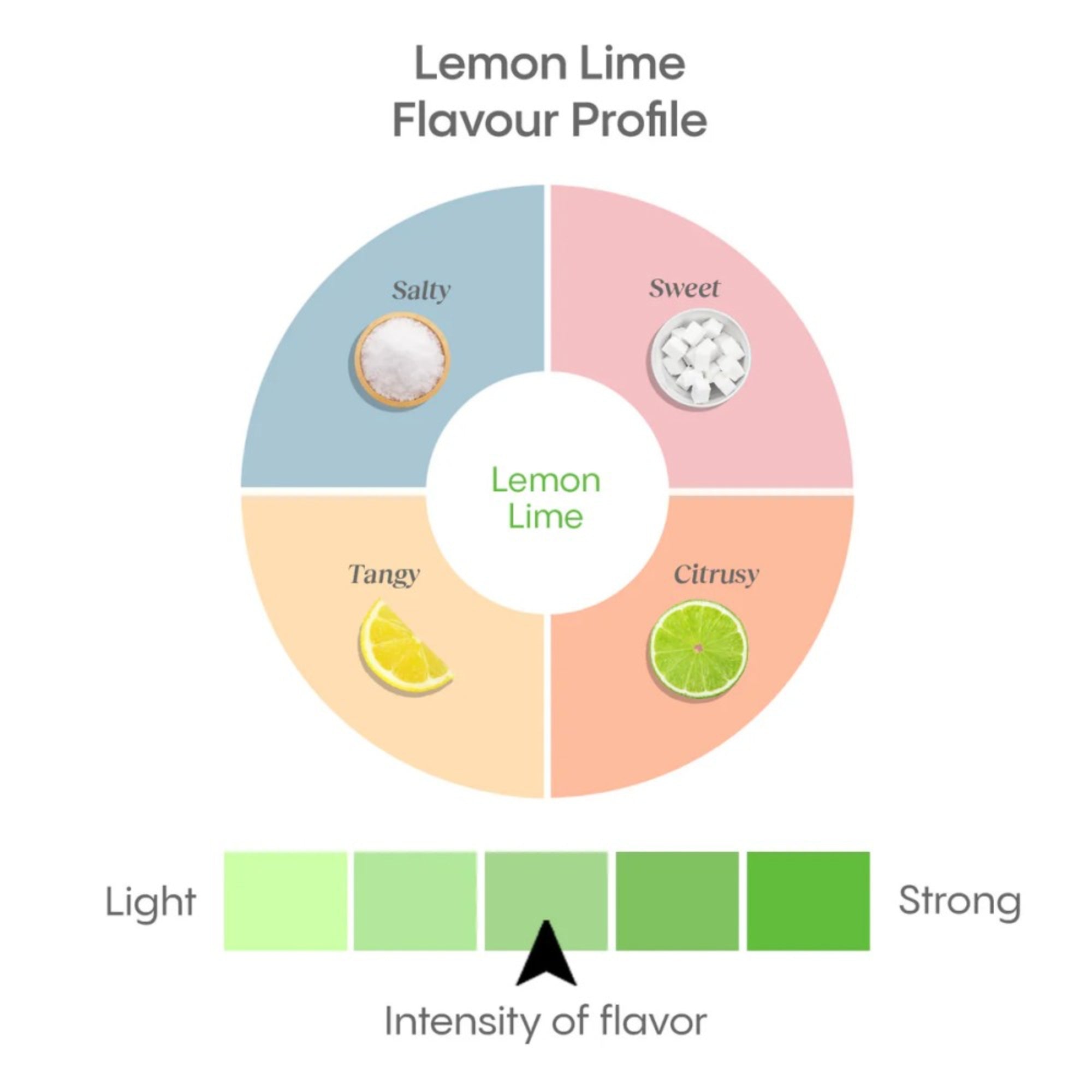 Hydralyte® Electrolyte Powder, Lemon Lime (12 sachets)