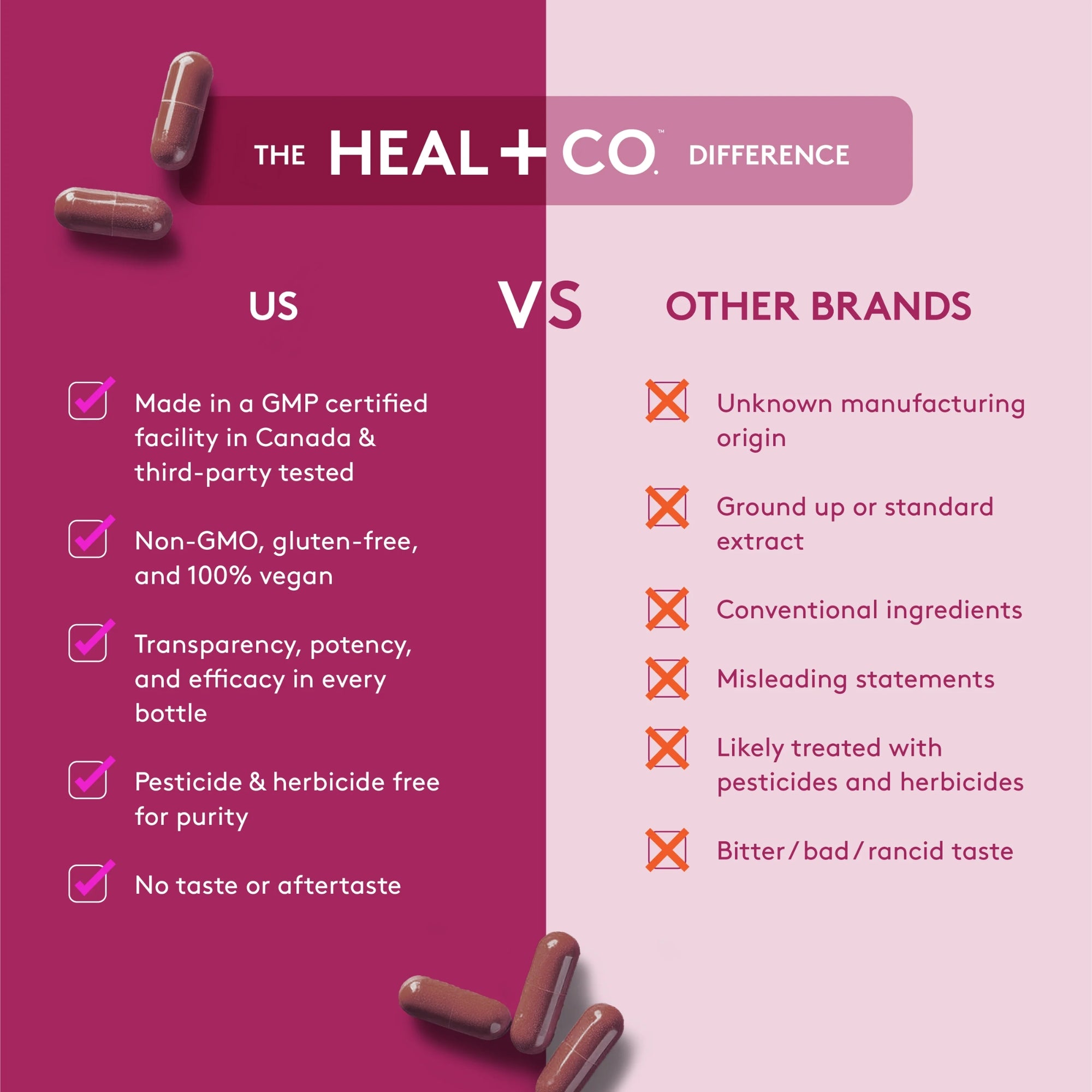 Beetroot 650 mg - 120 capsules