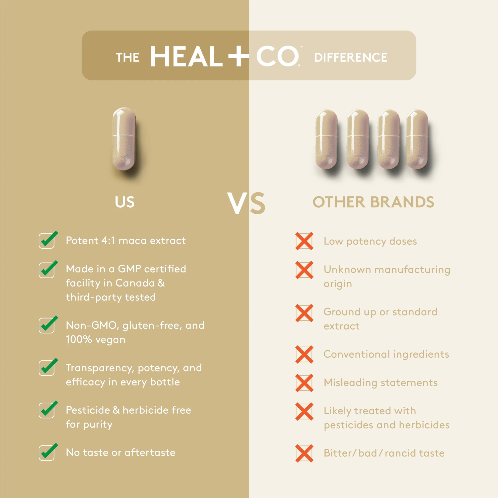 Maca | Mood and Energy 750 mg - 120 capsules