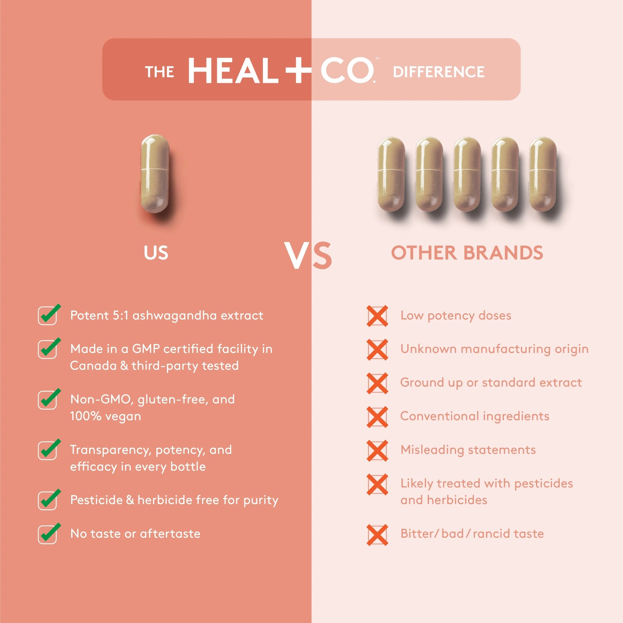 Ashwagandha 500 mg - 120 capsules