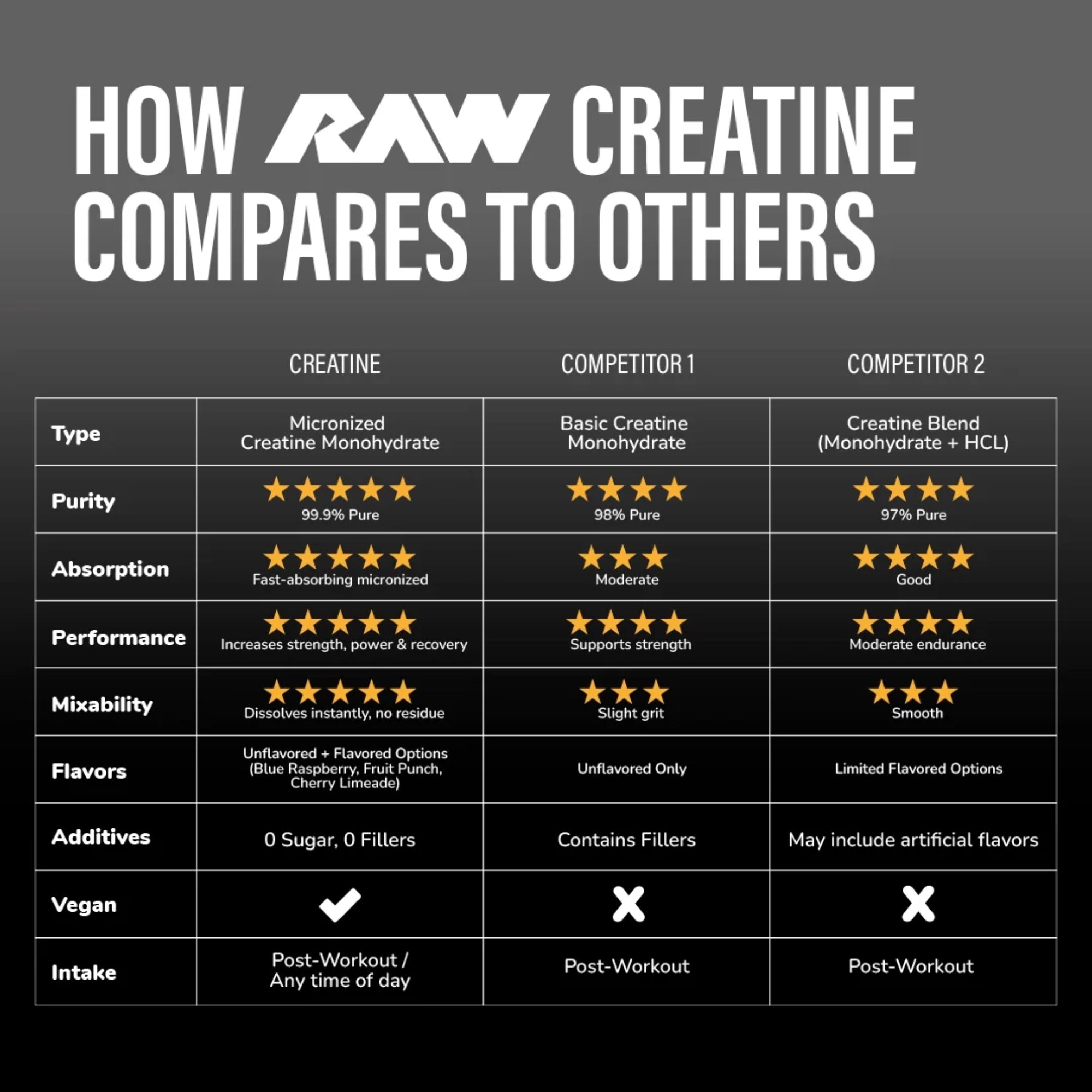 Raw Creatine Monohydrate Unflavoured - 30 Servings