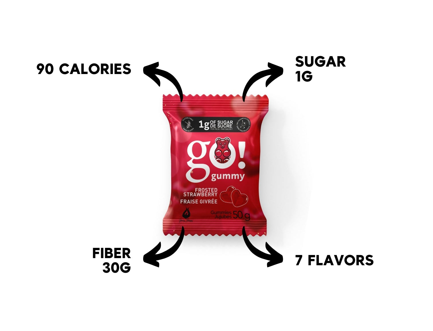 Go Gummy (12X)